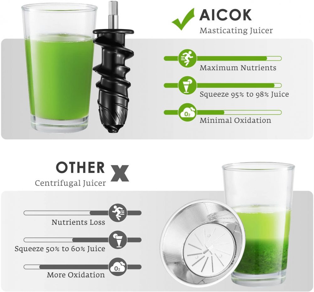 AICOOK Slow Masticating Juicer