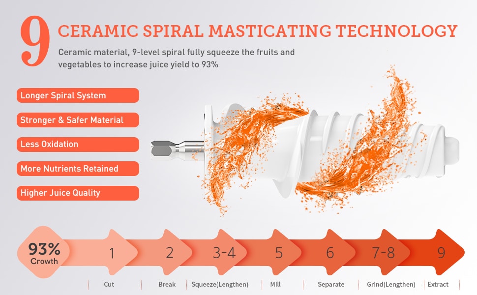 MEOMY Juicer Machines Slow Masticating