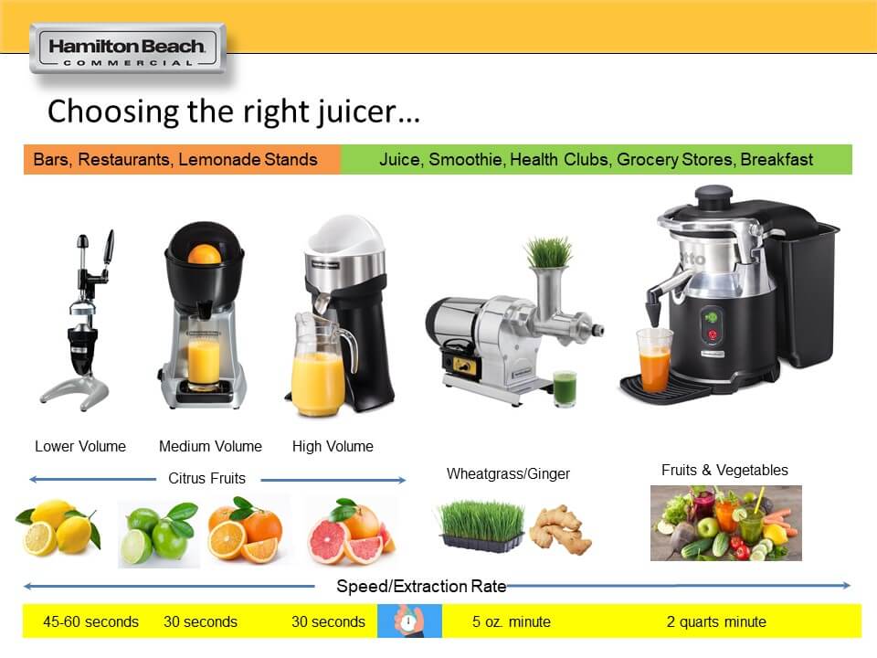 How Do You Choose The Right Juicer For Your Needs?