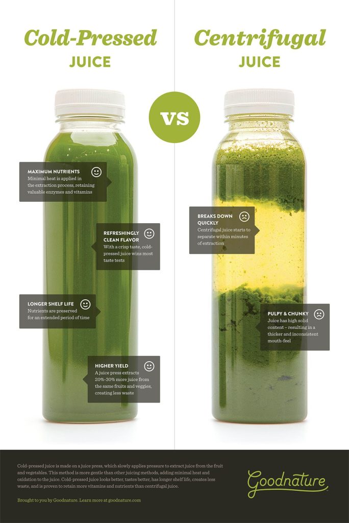 Is A Cold Press Juicer Better Than A Juicer?