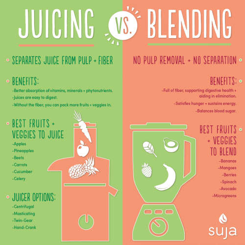 What Are The Benefits Of Using A Juicer?