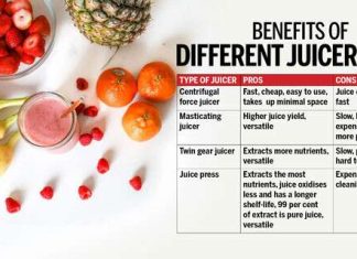 what are the different types of juicers available 3
