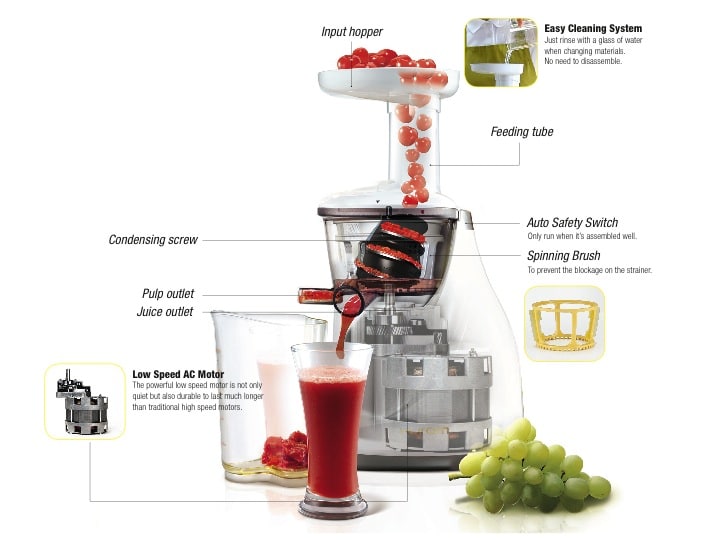 What Is A Juicer And How Does It Work?