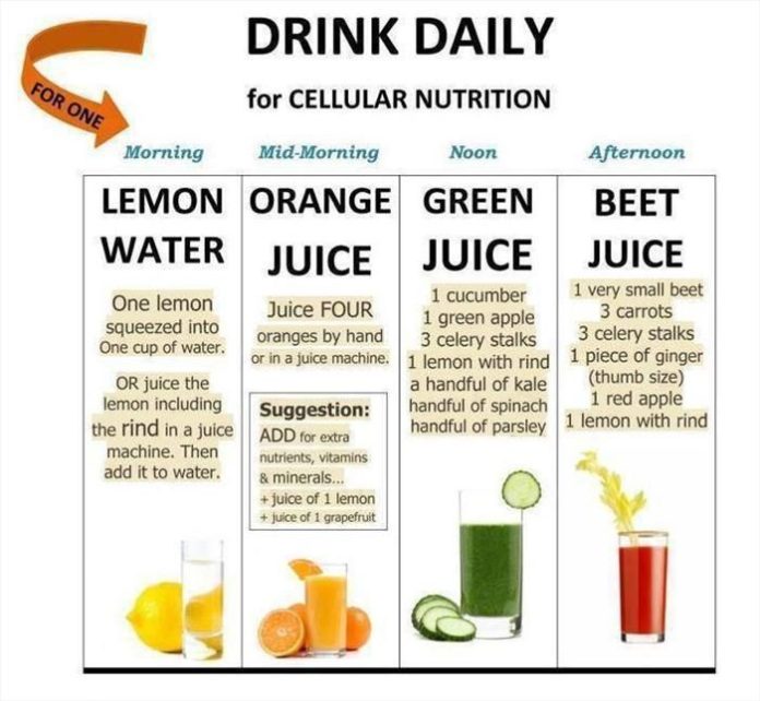 what is the best juice to drink daily 3