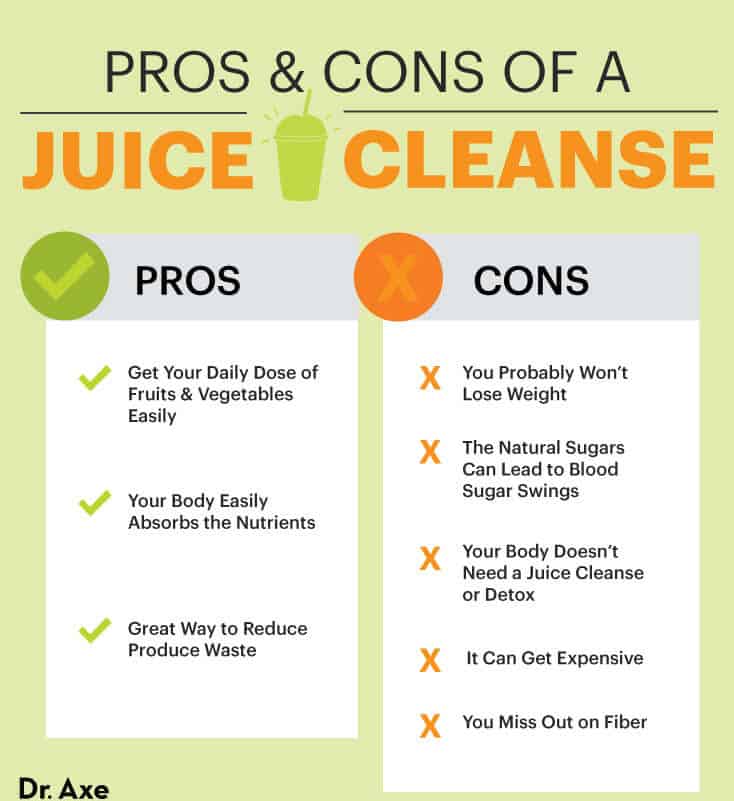Can Juicing Detox Your Body?