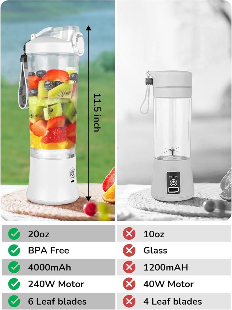 MERICARGO Portable Blender 20oz Large Capacity, 6 Blades Mini Blender for Shakes and Smoothies, BPA Free Personal Blender with Rechargeable USB, Fresh Juice Blender for On the Go, White MERICARGO Portable Blender 20oz Large Capacity, 6 Blades Mini Blender for Shakes and Smoothies, BPA Free Personal Blender with Rechargeable USB, Fresh Juice Blender for On the Go, White