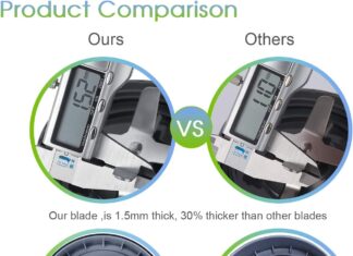 New Blender Cup & Blade Replacement Parts 32oz review