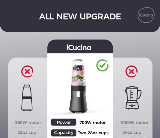 ICucina Smoothie Blender Review: Worth the Hype?