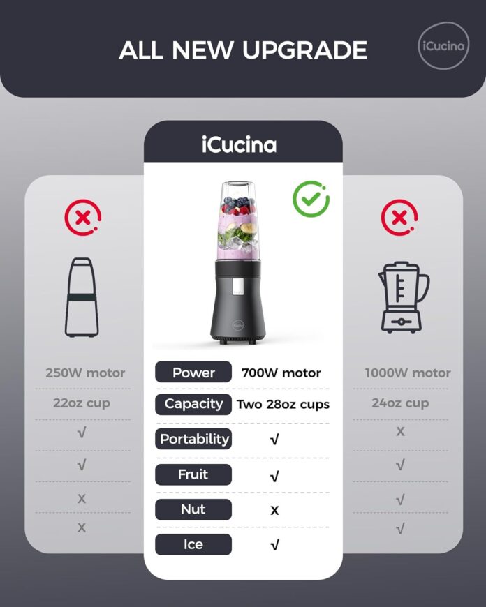 icucina-smoothie-blender-personal-blender-for-shakes-and-smoothies-700w-pulse-technology-single-serve-blenders-with-x-28-1